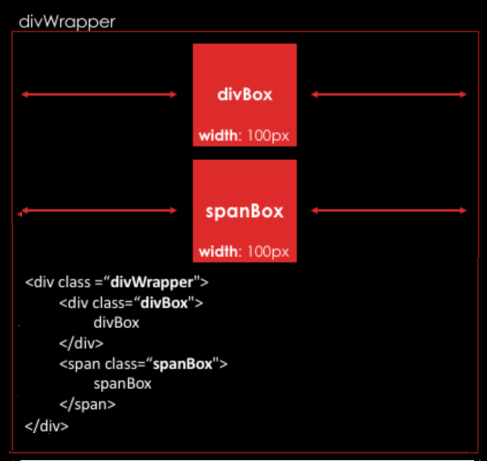 Horizontal Center - Learning CSS Layout