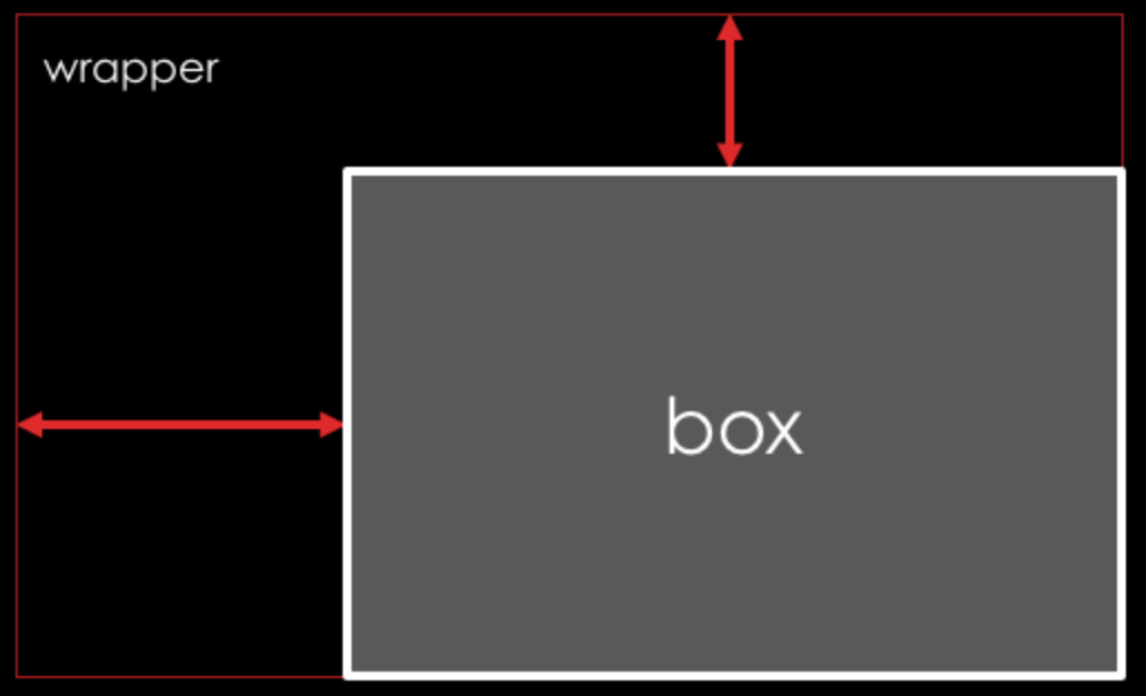 Margin - Learning CSS Layout